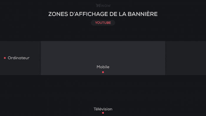 Composition d'une bannière YouTube