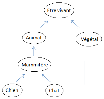Schéma